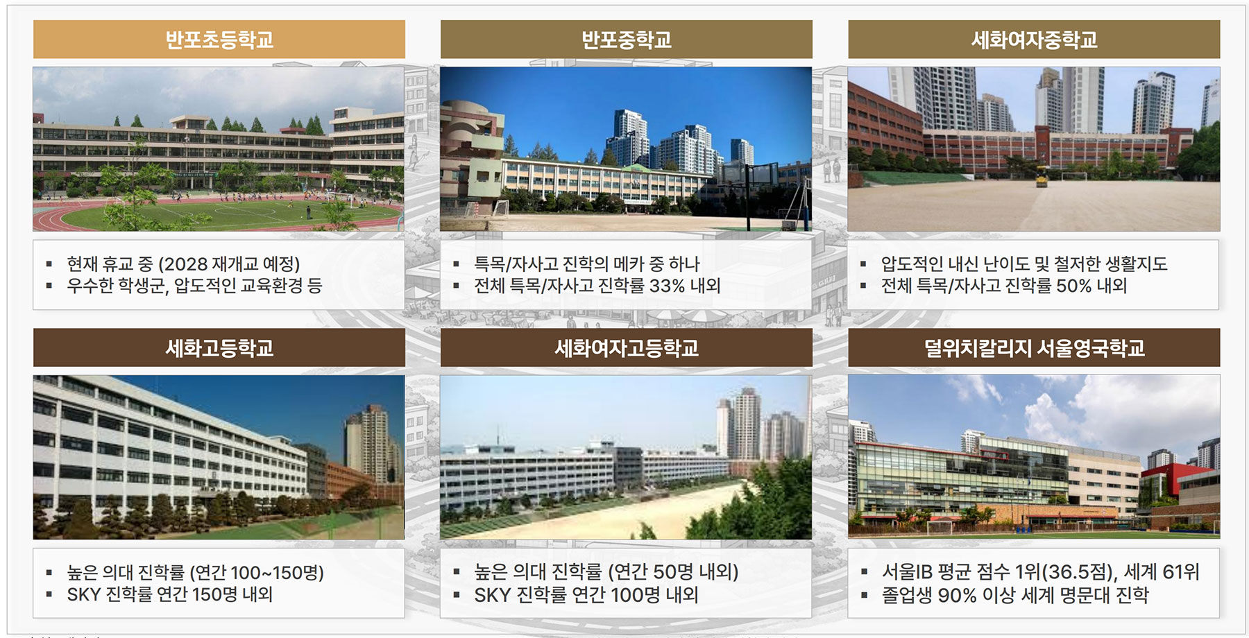 반포 래미안 트리니원 상가 분양이미지